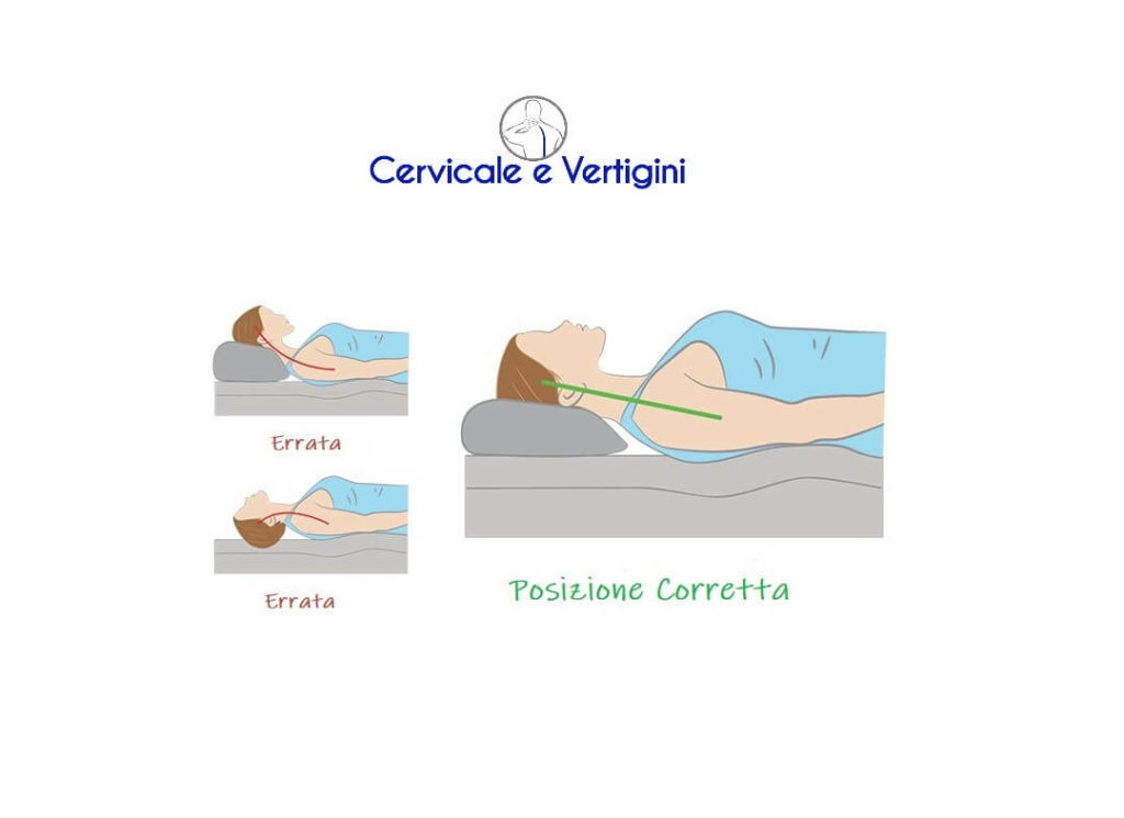 cervicale infiammata come dormire