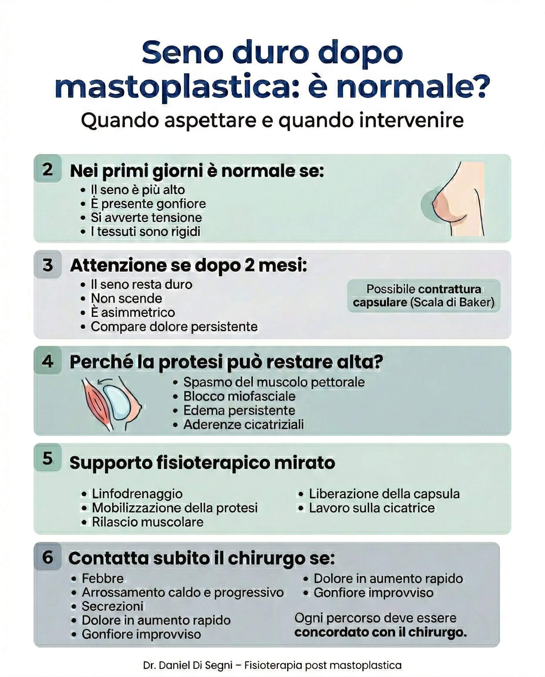 Infografica fisioterapia mastoplastica additiva