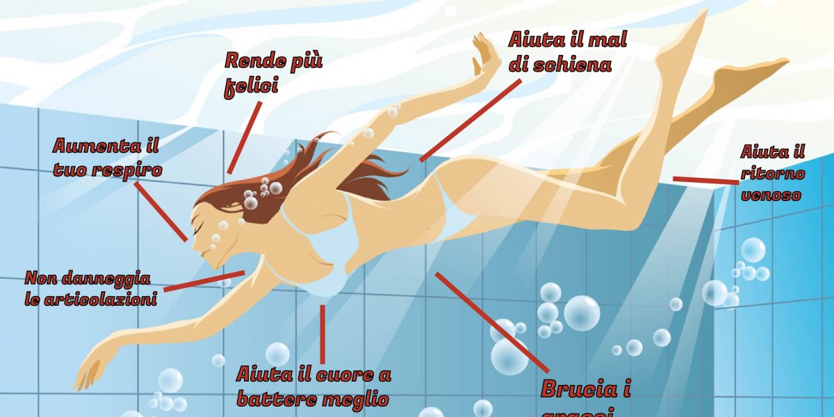 il nuoto benefici il nuoto benefici